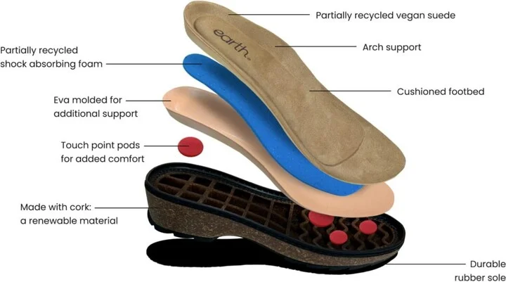 Earth Women's Kolia Slip-On Heeled Clogs - Image 6