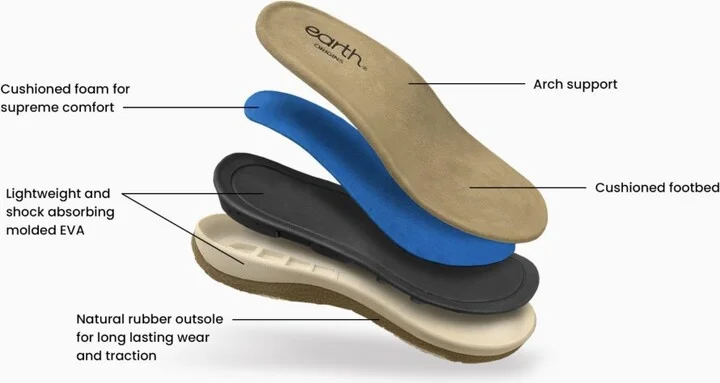 Earth Women's Skylar Lightweight Sporty Sandals - Image 6