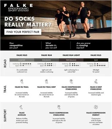 Falke RU3 Comfort Invisible Sock - Women's - Image 6