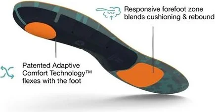 Superfeet Run Cushion Low Arch Footbed - Image 9