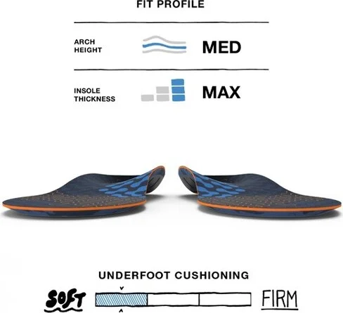Superfeet Run Cushion Medium Arch Insole - Trim-To-Fit Inserts for Running Shoes - Professional Grade - 5.5-7 Men / 6.5-8 Women - Image 2