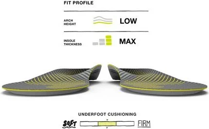 Superfeet Run Support Low Arch V2 Footbed - Image 4